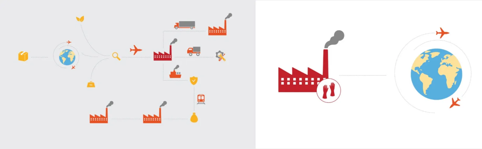 Manufacturing in a Globalised World